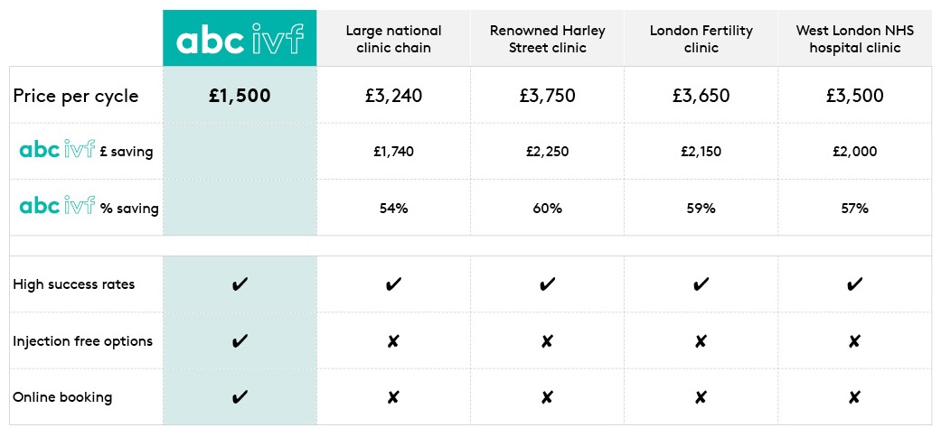 compare-ivf-prices-uk-abc-ivf